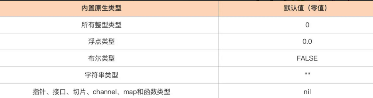 Untitled /go基础/20230423102726.png