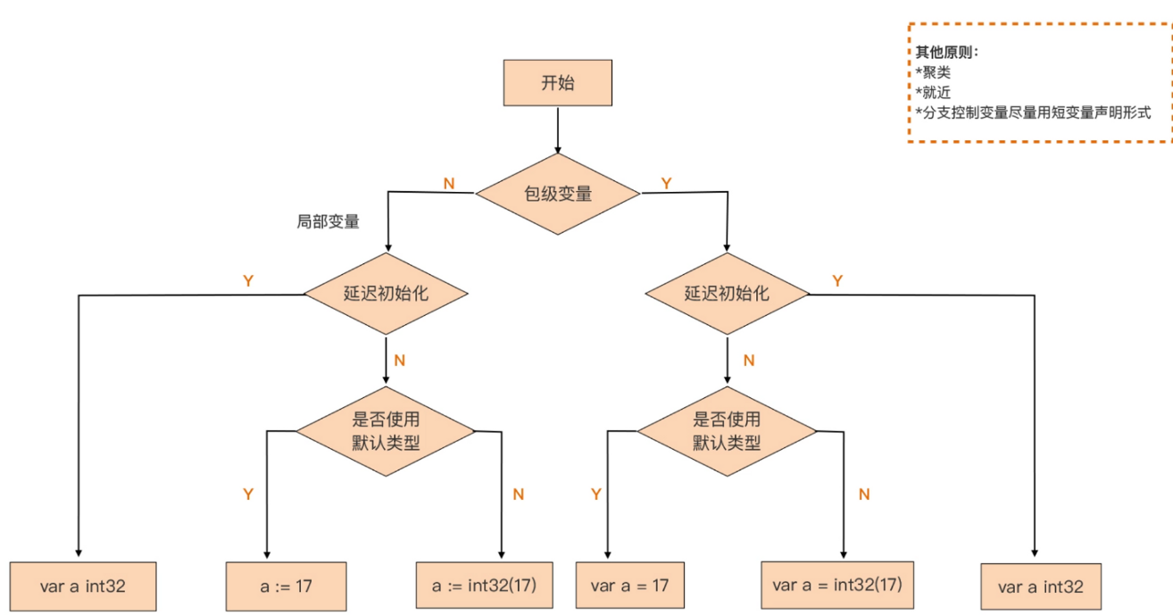 Untitled /go基础/20230423104416.png